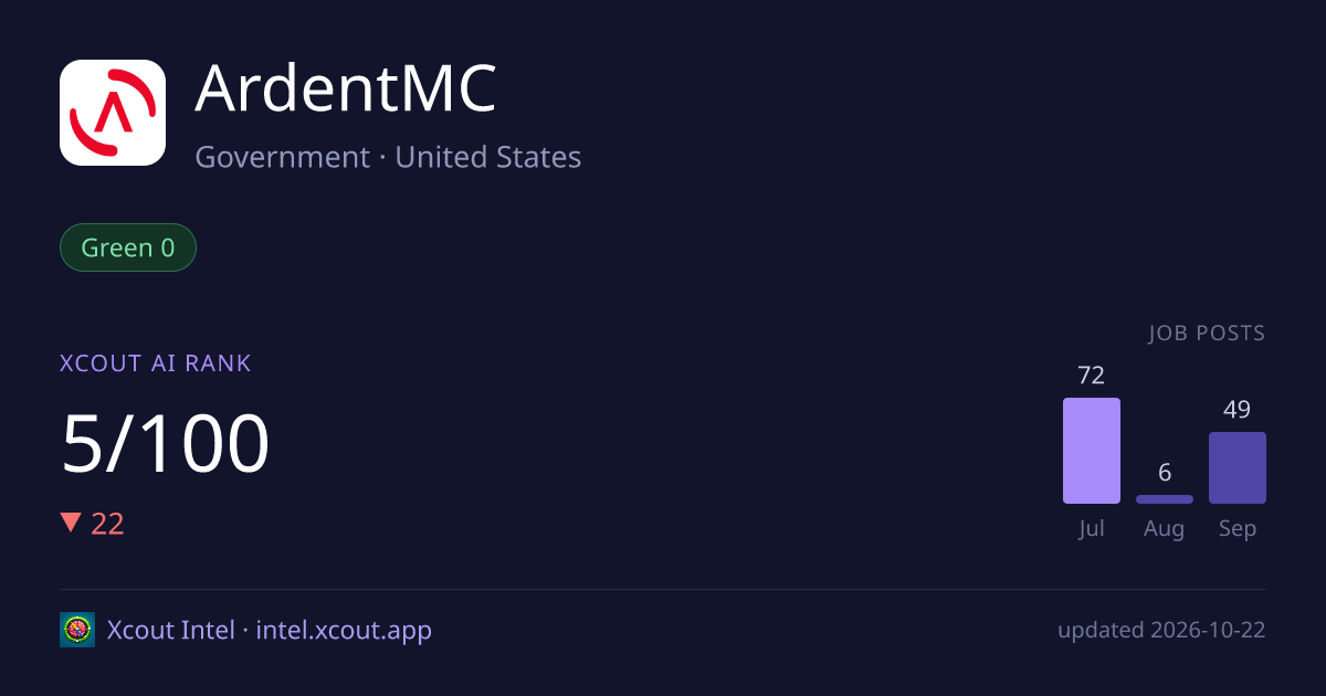 ArdentMC — share card preview