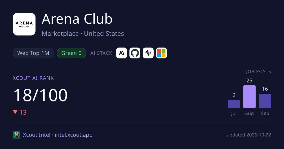 Arena Club — share card preview