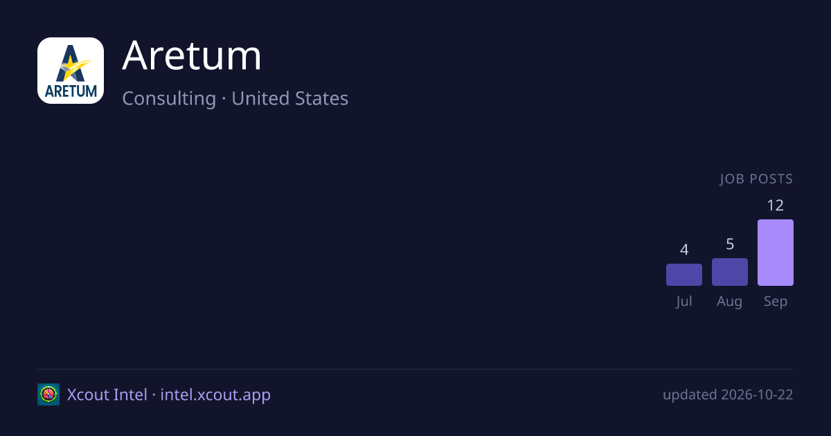 Aretum — share card preview
