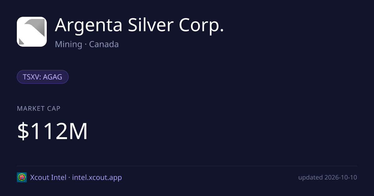 Argenta Silver Corp. — share card preview