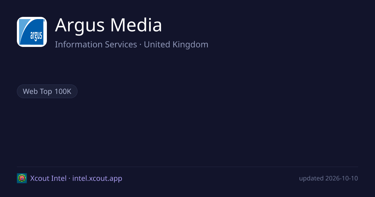 Argus Media — share card preview