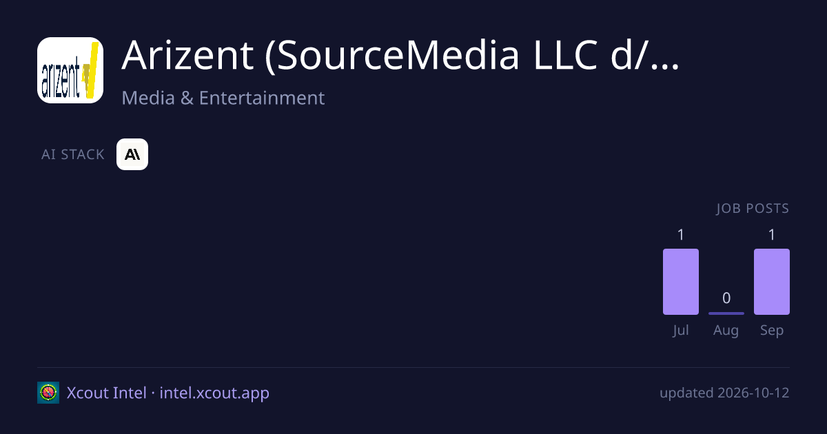 Arizent (SourceMedia LLC d/b/a Arizent) — share card preview