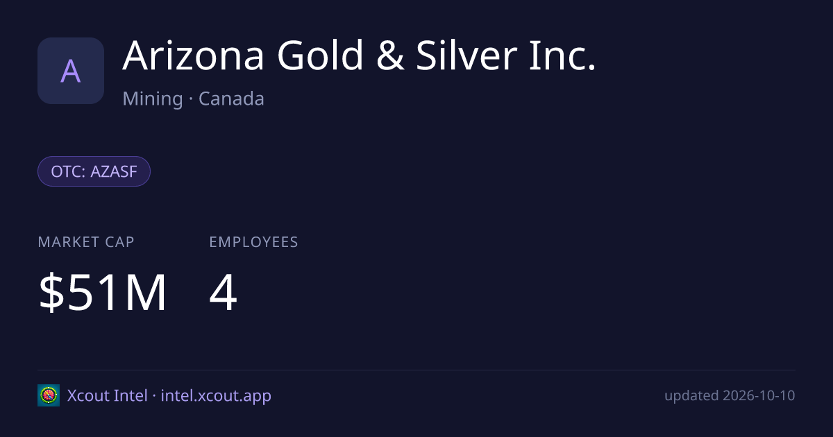 Arizona Gold & Silver Inc. — share card preview
