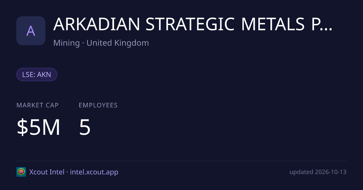 ARKADIAN STRATEGIC METALS PLC — share card preview