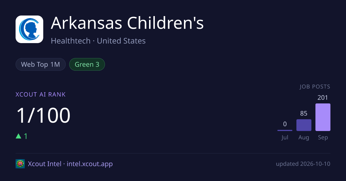 Arkansas Children's — share card preview