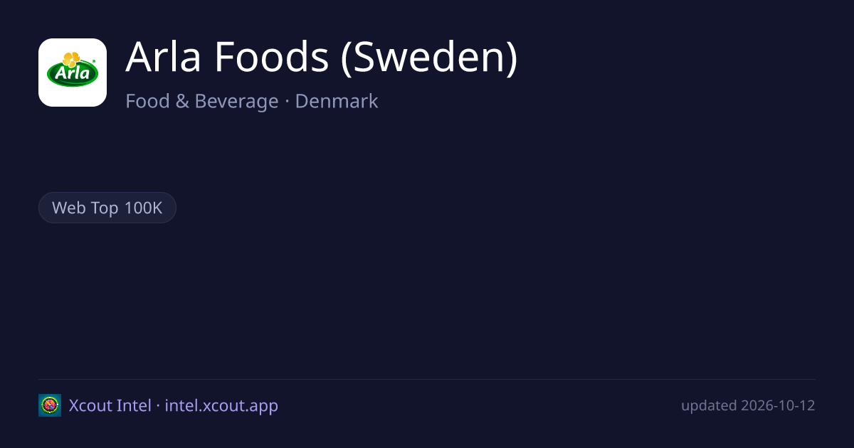 Arla Foods (Sweden) — share card preview