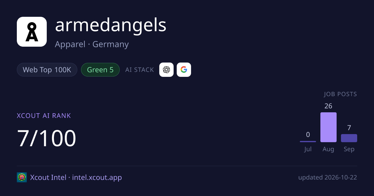 armedangels — share card preview