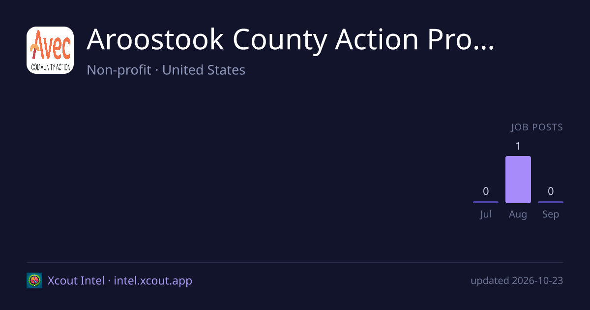 Aroostook County Action Program — share card preview