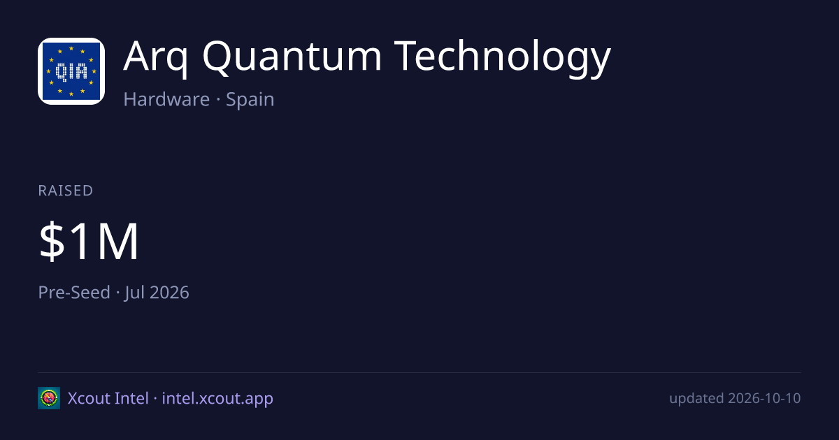 Arq Quantum Technology — share card preview