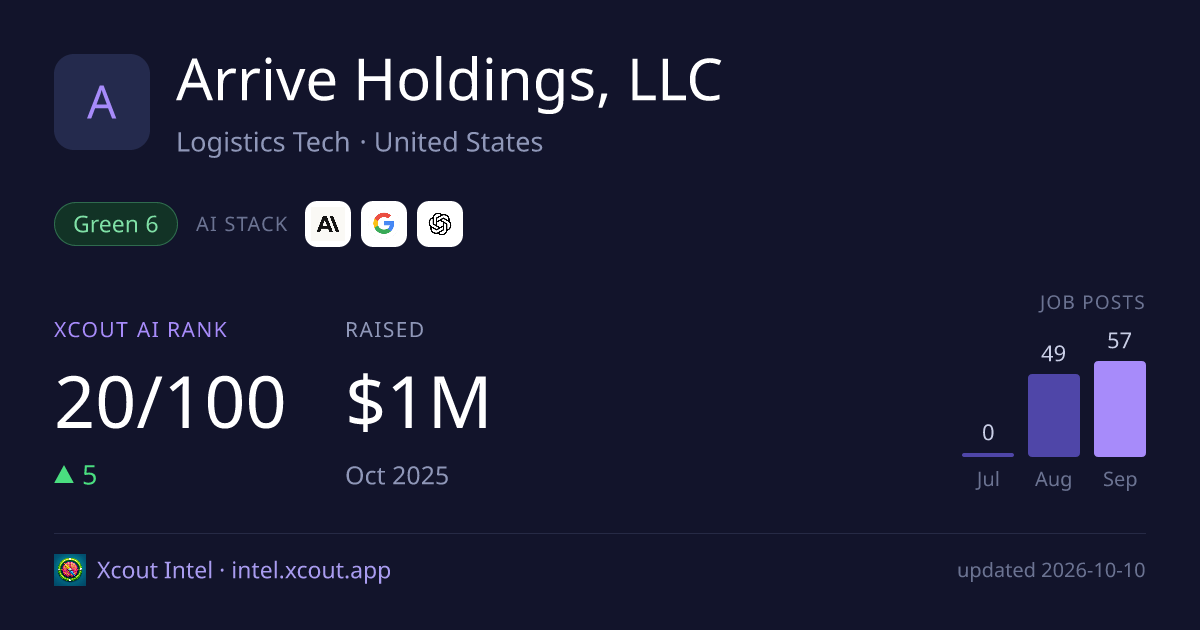 Arrive Holdings, LLC — share card preview