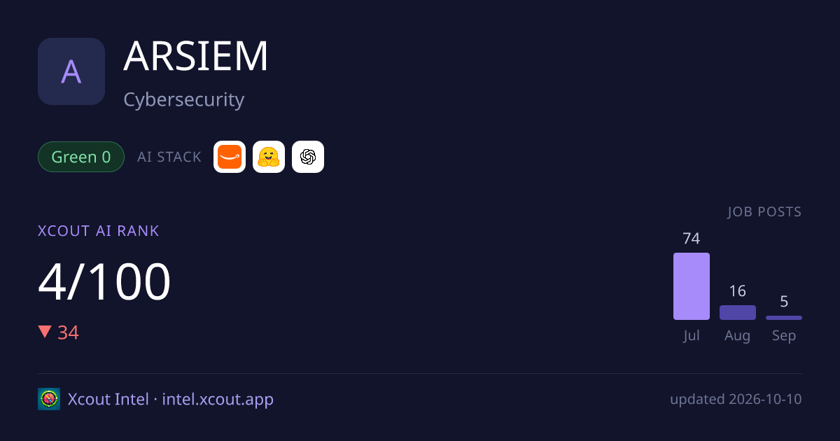 ARSIEM — share card preview