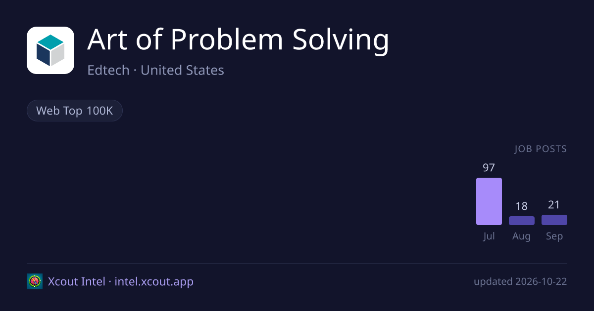 Art of Problem Solving — share card preview