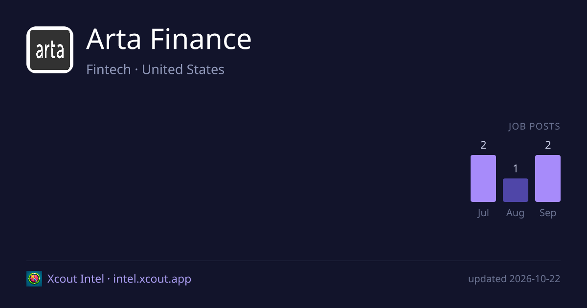 Arta Finance — share card preview