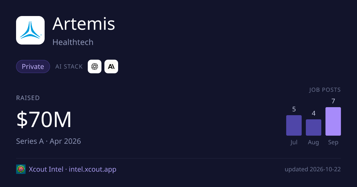 Artemis — share card preview