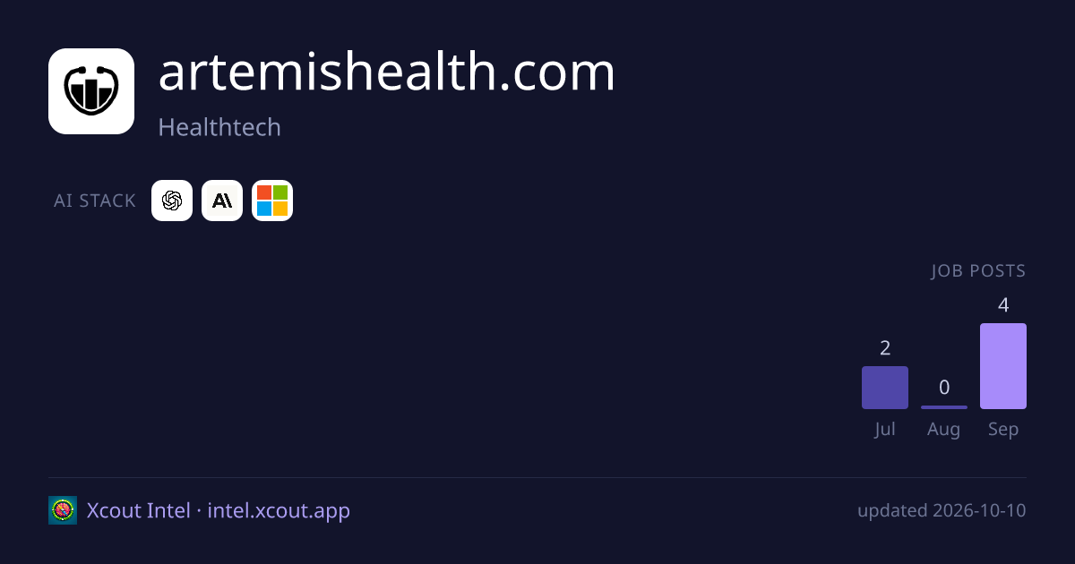 artemishealth.com — share card preview