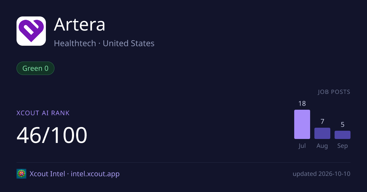 Artera — share card preview