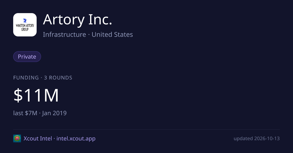 Artory Inc. — share card preview