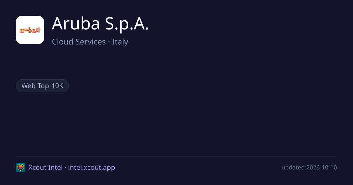 Aruba S.p.A. — share card preview