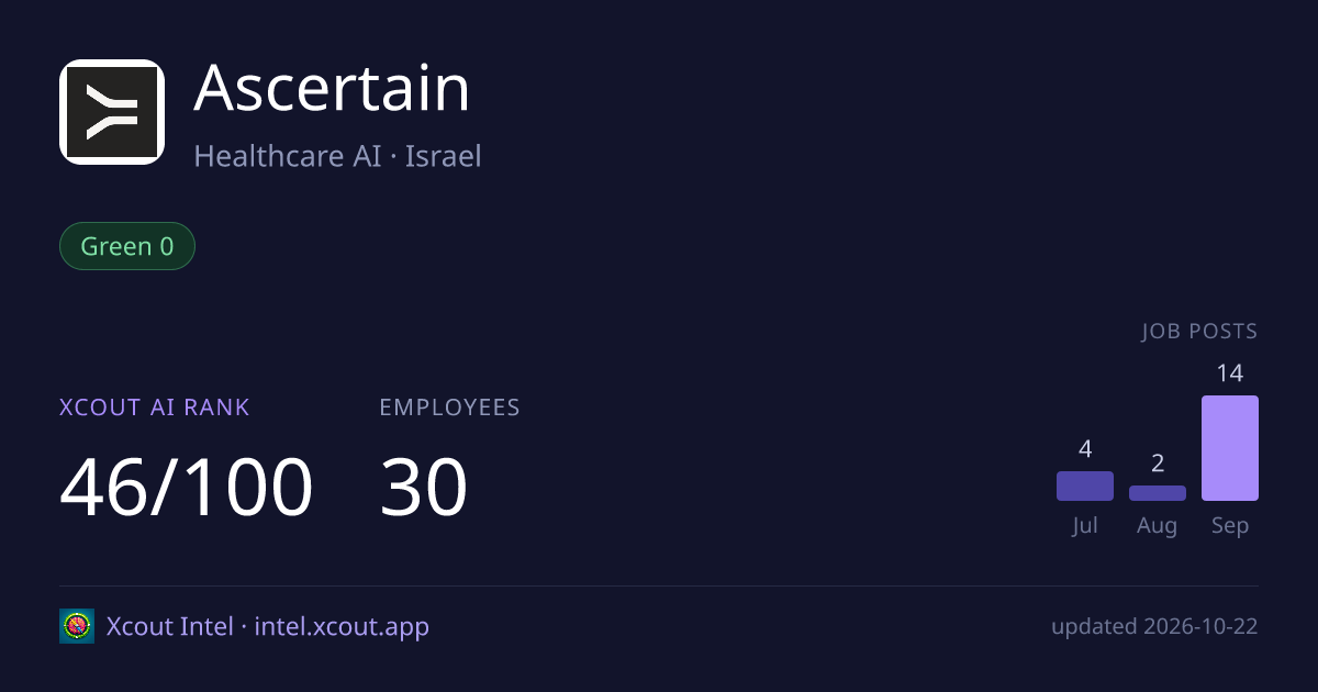 Ascertain — share card preview