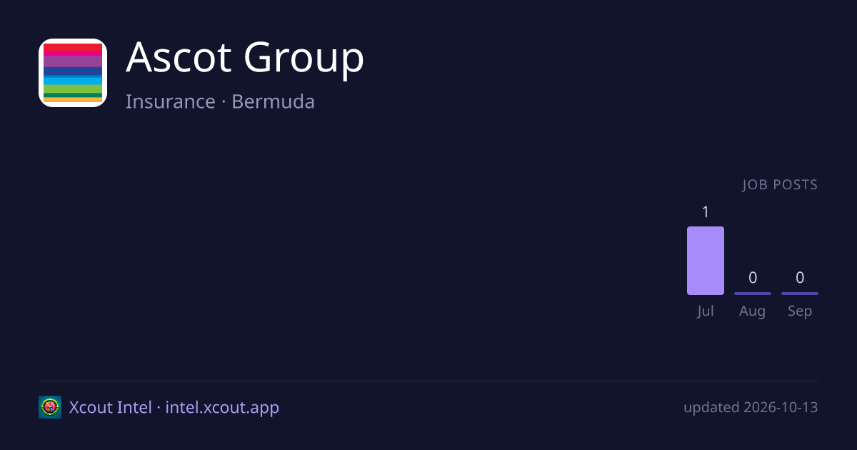 Ascot Group — share card preview