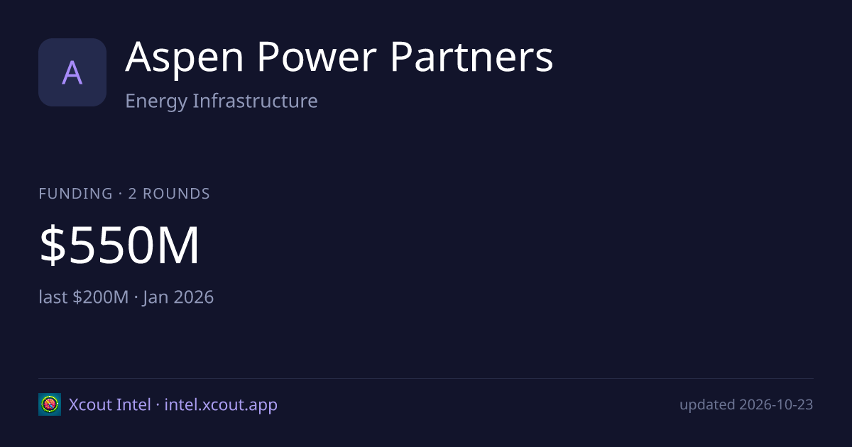 Aspen Power Partners — share card preview