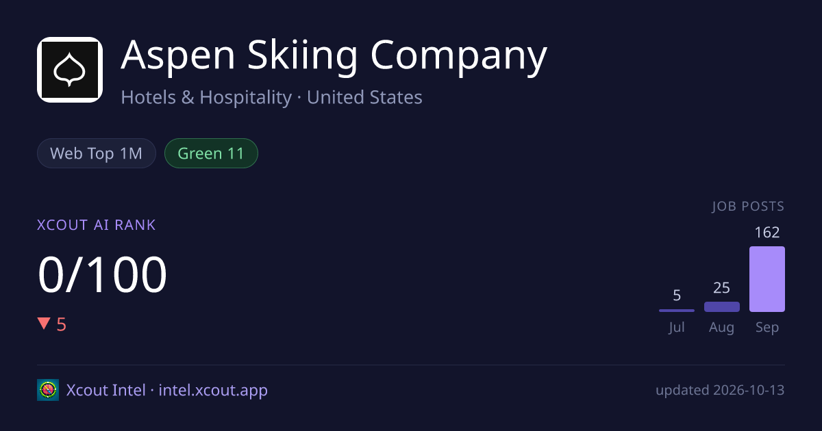 Aspen Skiing Company — share card preview