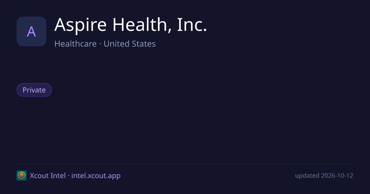 Aspire Health, Inc. — share card preview