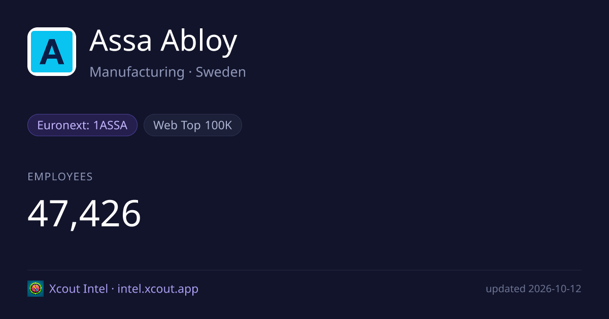Assa Abloy — share card preview