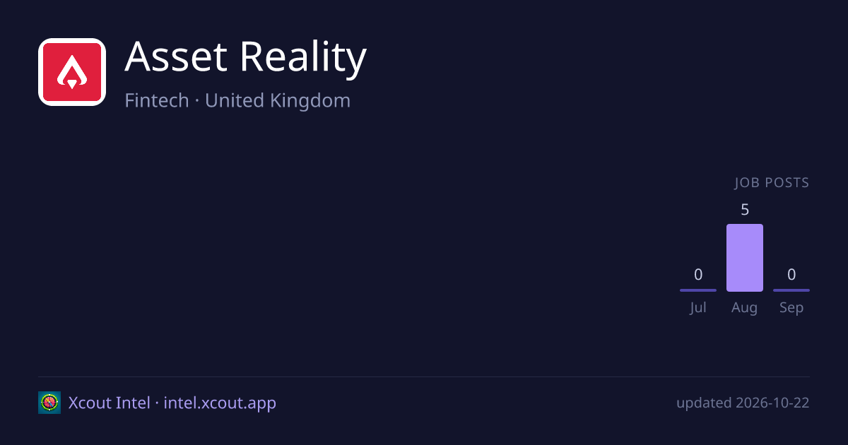 Asset Reality — share card preview