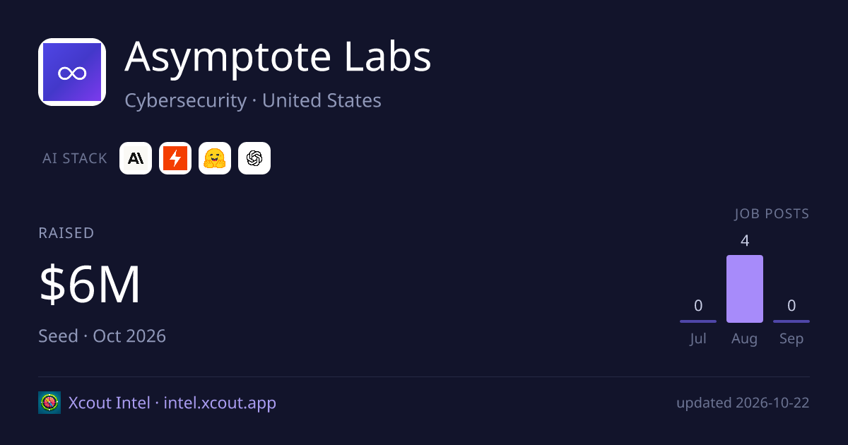 Asymptote Labs — share card preview