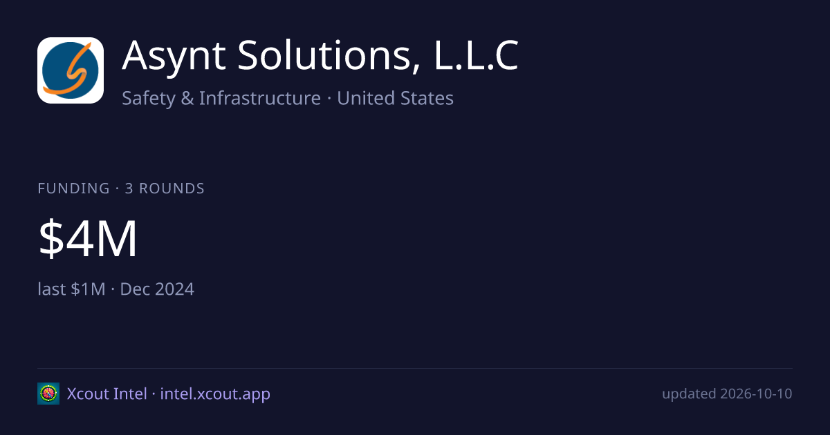Asynt Solutions, L.L.C — share card preview