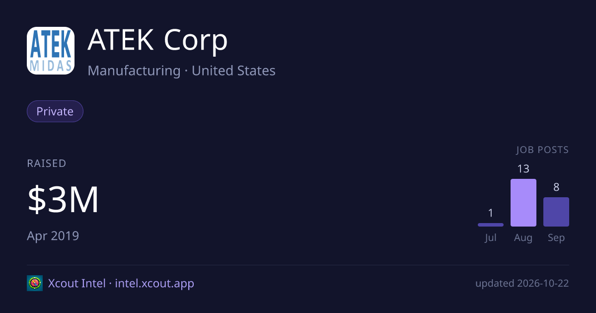 ATEK Corp — share card preview