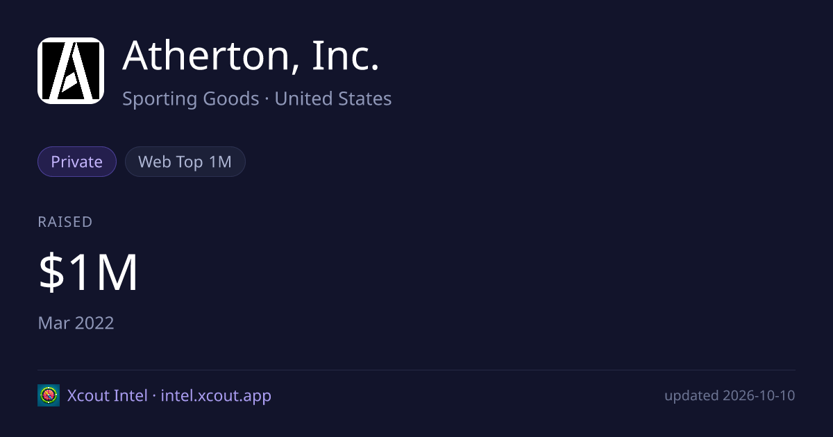 Atherton, Inc. — share card preview