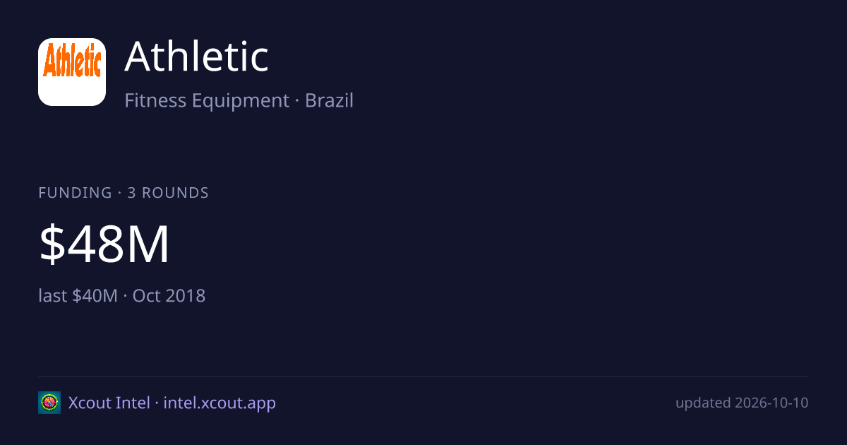 Athletic — share card preview