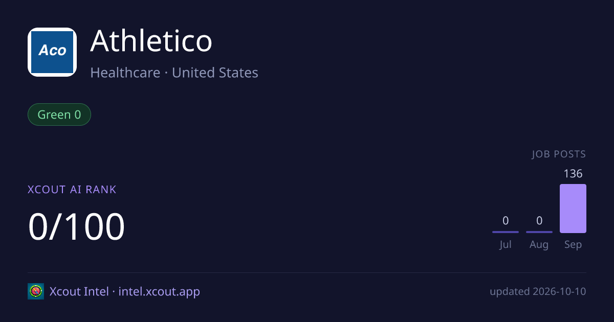 Athletico — share card preview