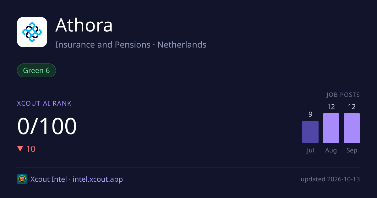 Athora — share card preview