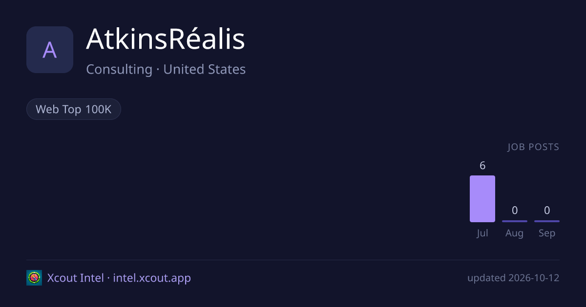 AtkinsRéalis — share card preview