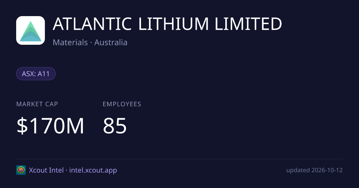ATLANTIC LITHIUM LIMITED — share card preview