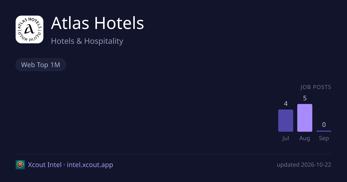 Atlas Hotels — share card preview
