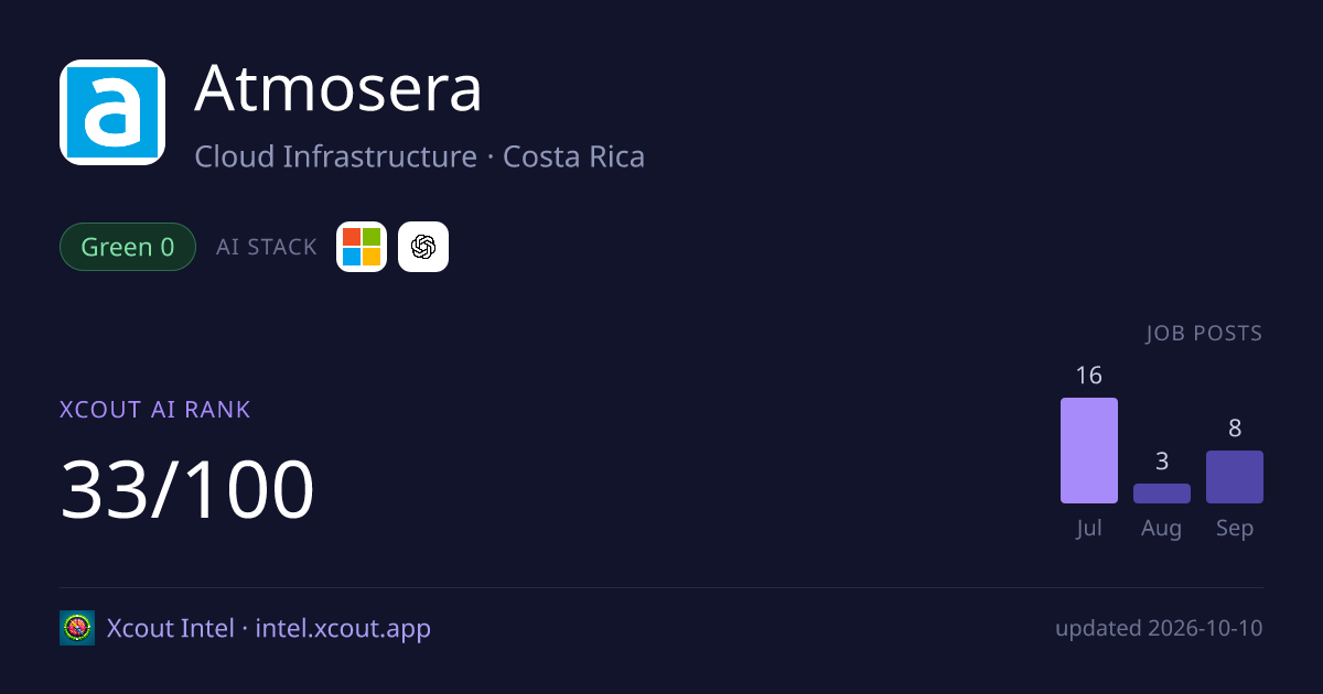 Atmosera — share card preview