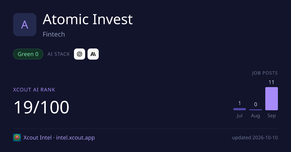 Atomic Invest — share card preview