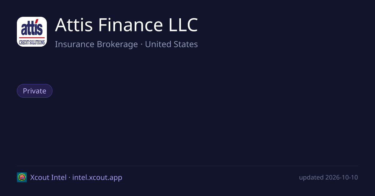 Attis Finance LLC — share card preview