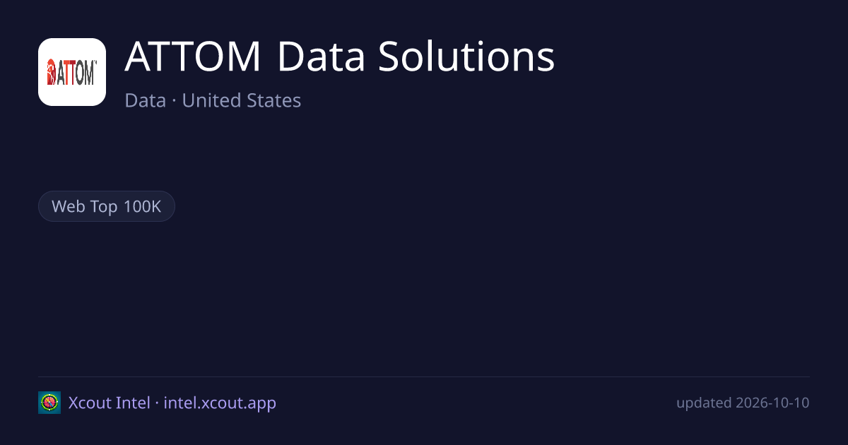ATTOM Data Solutions — share card preview