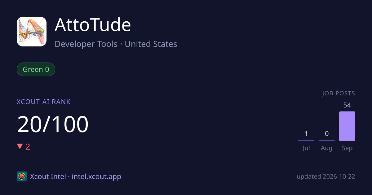AttoTude — share card preview