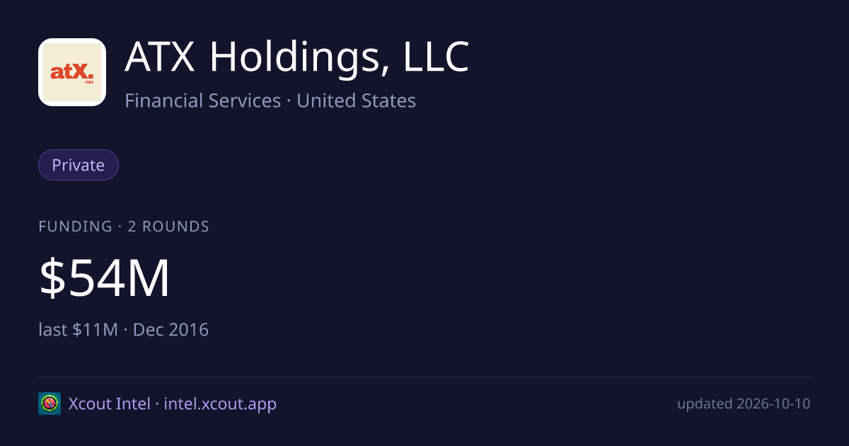ATX Holdings, LLC — share card preview