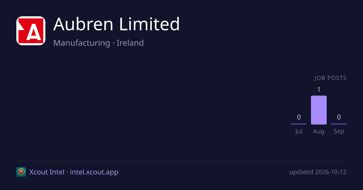 Aubren Limited — share card preview