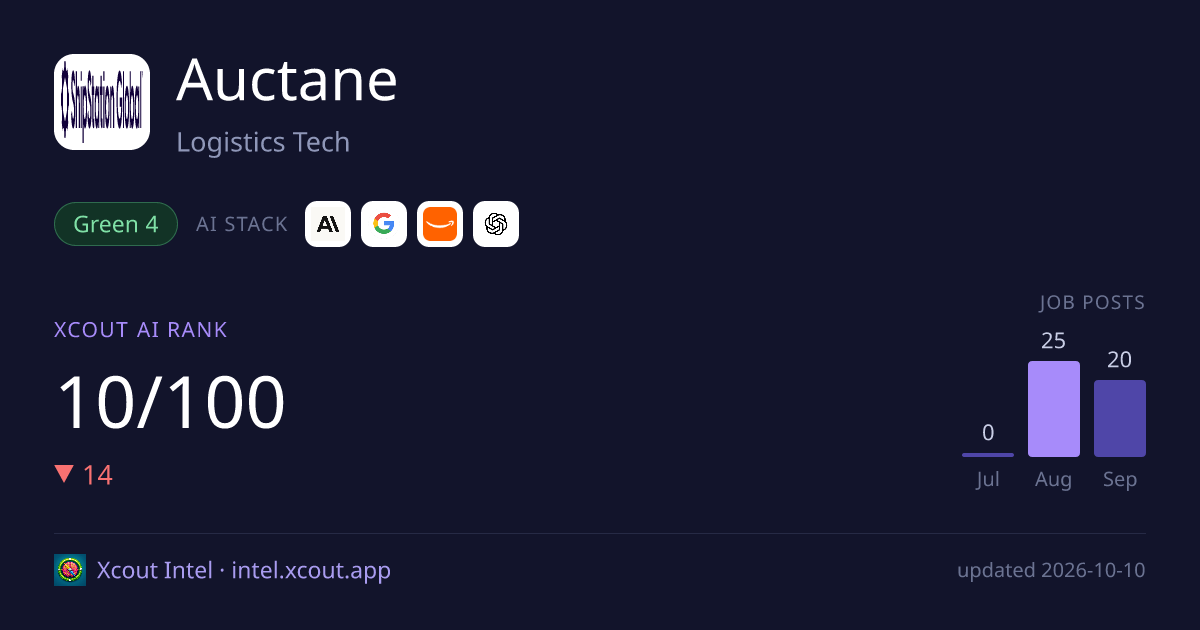 Auctane — share card preview