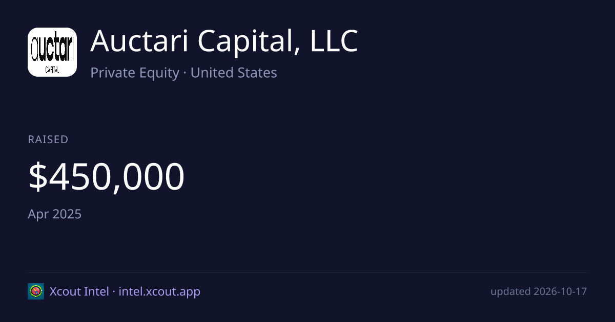 Auctari Capital, LLC — share card preview