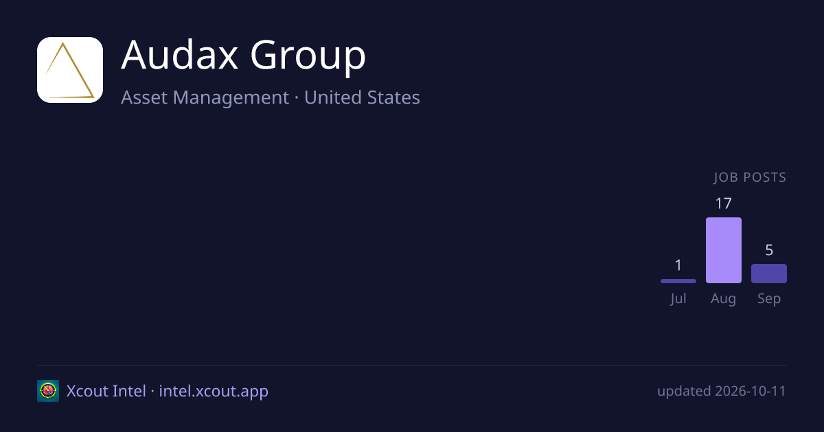 Audax Group — share card preview