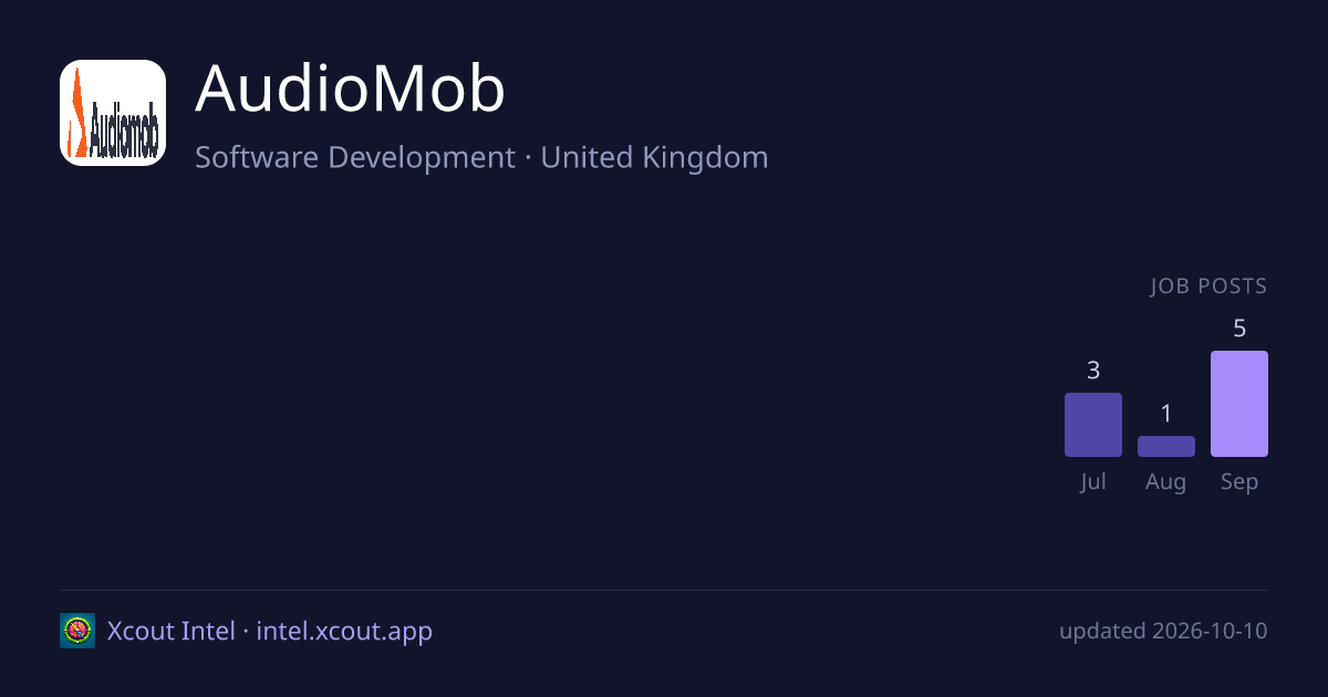 AudioMob — share card preview